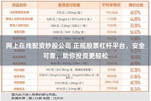 网上在线配资炒股公司 正规股票杠杆平台，安全可靠，助你投资更轻松