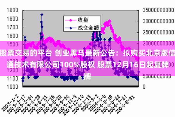 股票交易的平台 创业黑马最新公告：拟购买北京版信通技术有限公司100%股权 股票12月16日起复牌