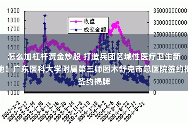 怎么加杠杆资金炒股 打造兵团区域性医疗卫生新高地！广东医科大学附属第三师图木舒克市总医院签约揭牌