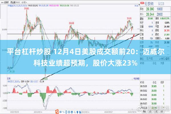 平台杠杆炒股 12月4日美股成交额前20：迈威尔科技业绩超预期，股价大涨23%