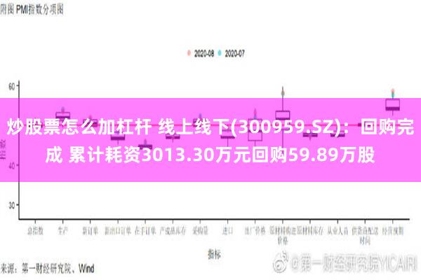 炒股票怎么加杠杆 线上线下(300959.SZ)：回购完成 累计耗资3013.30万元回购59.89万股