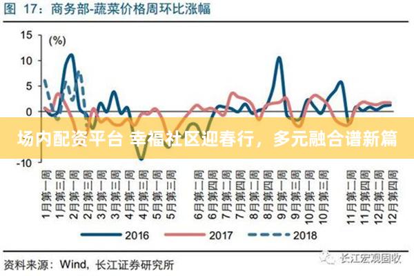 场内配资平台 幸福社区迎春行，多元融合谱新篇