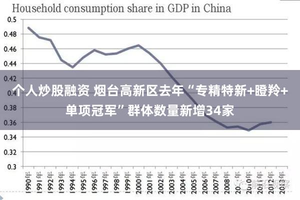 个人炒股融资 烟台高新区去年“专精特新+瞪羚+单项冠军”群体数量新增34家