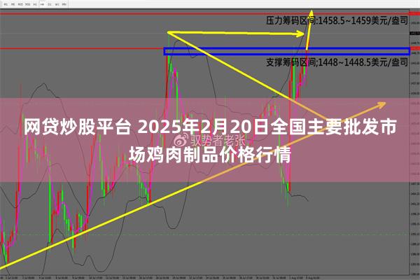 网贷炒股平台 2025年2月20日全国主要批发市场鸡肉制品价格行情