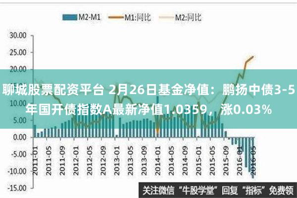 聊城股票配资平台 2月26日基金净值：鹏扬中债3-5年国开债指数A最新净值1.0359，涨0.03%